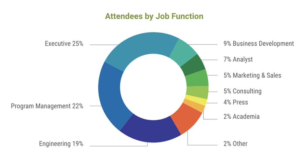 Job Function