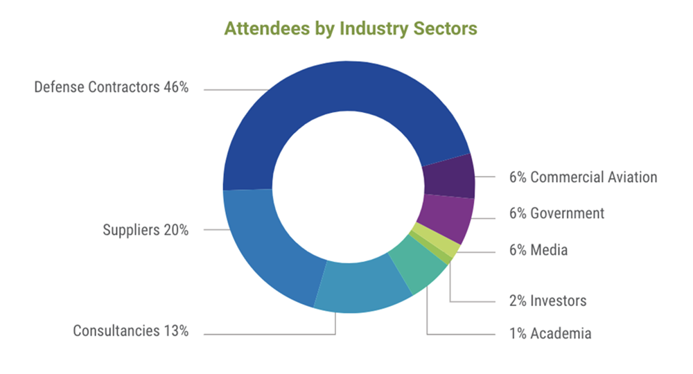 Industry Sector